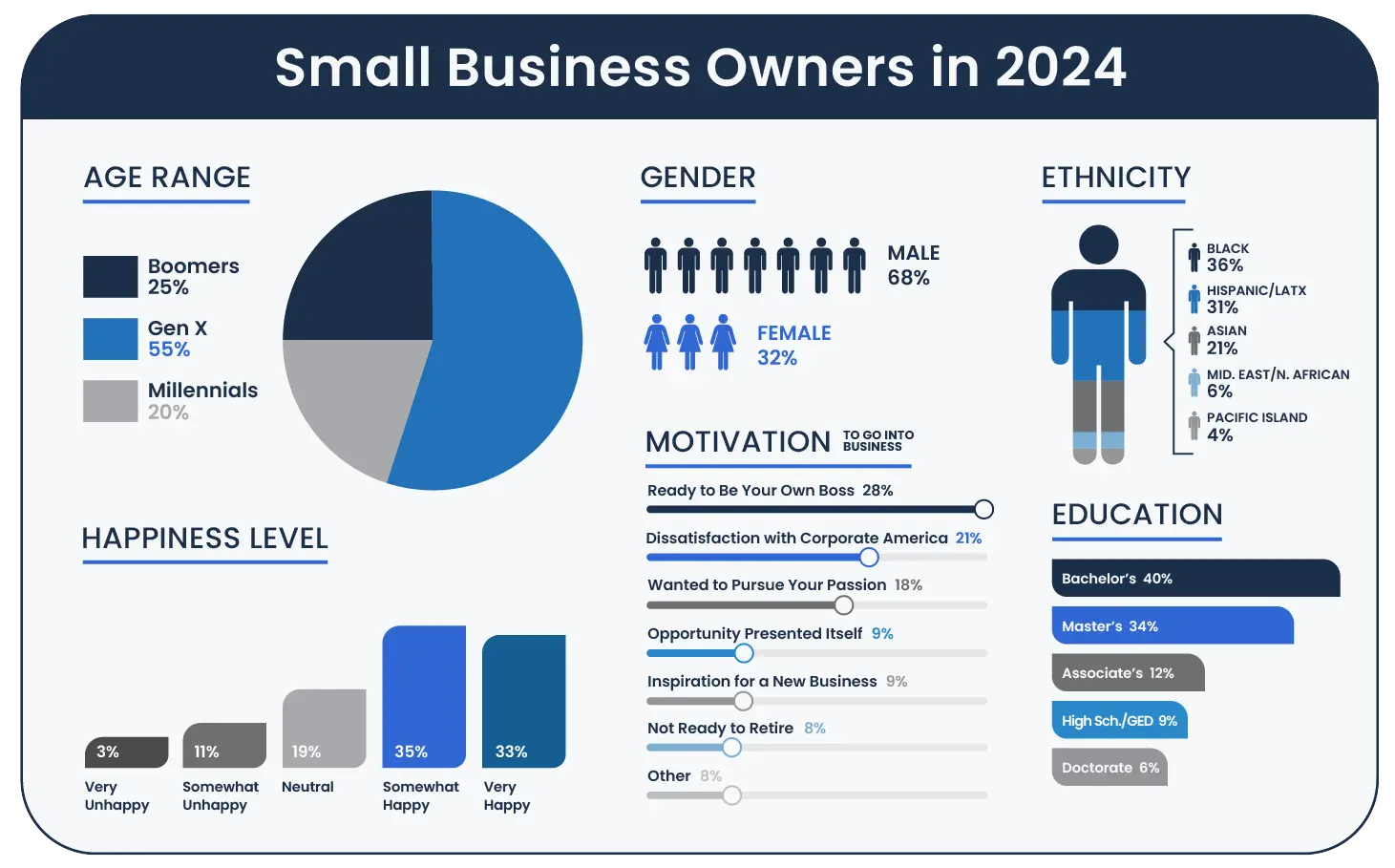 brand-03 Guidant SBT Infographic 2024 SBO 2024